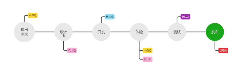 image-20221108075917730