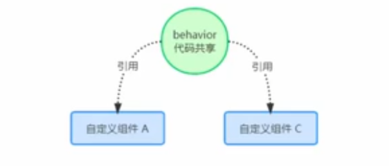 image-20221116152758924