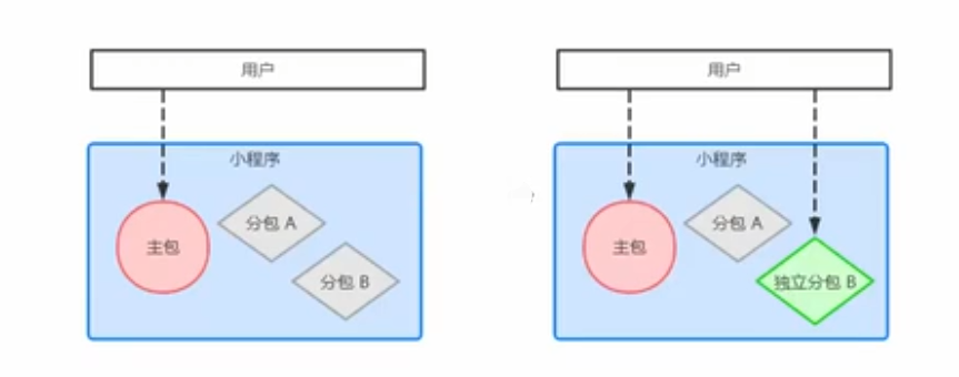 image-20221119103626497