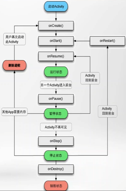 image-20221005110530493