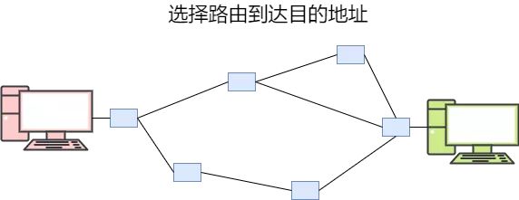 Linu网络基础part2